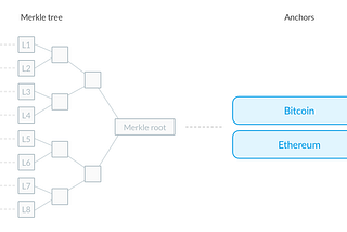 Creating an immutable audit trail on the blockchain with Xero & Tierion