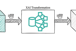 Exploring XAI Methodologies: Shedding Light on Interpretability and Transparency ( EP N°2 )