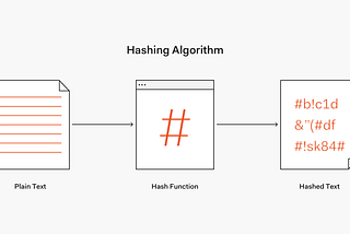 Hashing Out with BCrypt