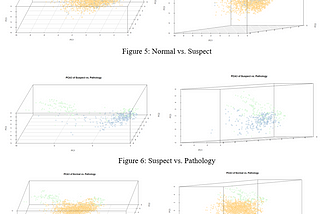 How to apply Principal Component Analysis (PCA) on real Dataset : Cardiotocography data in R…