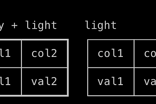 UTF-8 tables (boxes) rendering in terminals