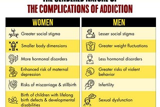 Complications Of Addiction