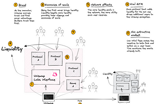 How to build a moat in web3?