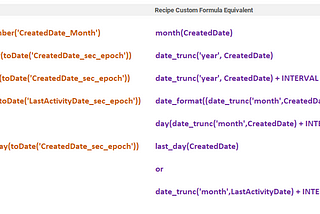 Demystifying SAQL Date Function Equivalent in Recipes