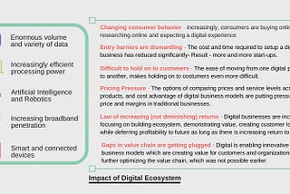 Aligning Organization Structure for Digital Transformation