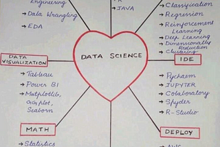 What is so Exciting About Data Science?