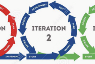 Agile Project Management