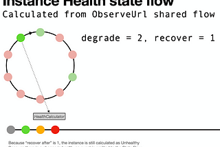 Thumbnail of a marble diagram showing a “shared flow” ring buffer feeding a “state flow” event stream