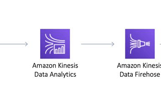 AWS Kinesis — Introduction