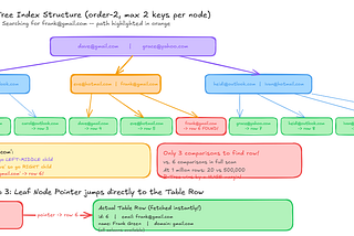 Excalidraw MCP: Turning Agent Markdown into Instant Diagrams