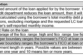 Loan Analysis Using Python and Lending Club Data