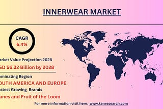 Innerwear Market
