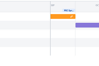 Management with Jira Roadmap and Epics