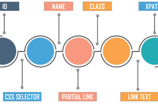 Figure : Locator Techniques [4]