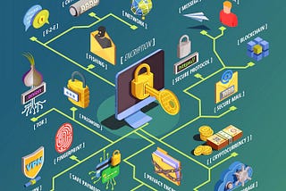 Custom Tag-based field encryption/decryption blog I of blog series