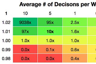 How to reach your Goals — The 10x Principle for Success in Life and Business