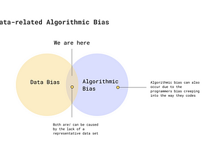 Materializing Data Bias(2)| FMP