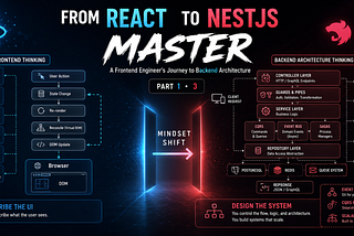From React to NestJS Master (Part 3) : Event Sourcing: Git for Your Database — And the Complete…