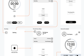 IronHack Challenge 2: Wireframing Petwant