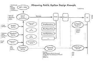 Livestreaming and Chunked Streaming: Concepts and Differences