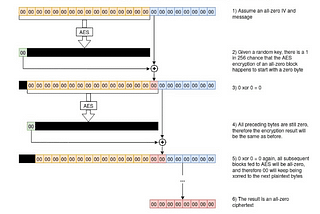 Detecting the CVE-2020–1472 (Zerologon) attacks