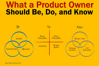 So, who / what is a Product Owner?