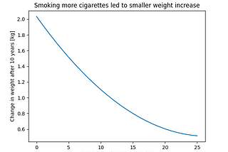 Causal Inference with Continuous Treatments
