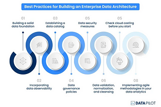 A Comprehensive Guide To Enterprise Data Architecture: Best Practices for Building and Scaling Data…
