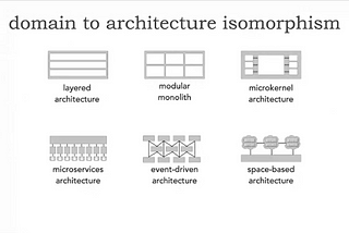Architecture to domain isomorphism