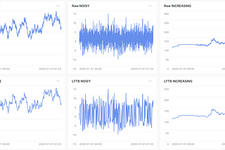 LTTB Downsampling — SIMPLE SQL