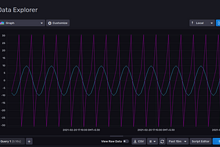 Master InfluxDB: Setting Up A Plugin