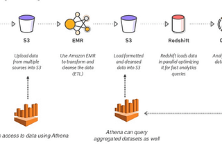 9 Things to Consider When Choosing Amazon Athena