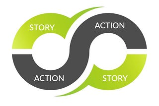 The Power of the Action Story Infinity Loop in Business