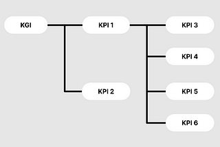 KPIツリー