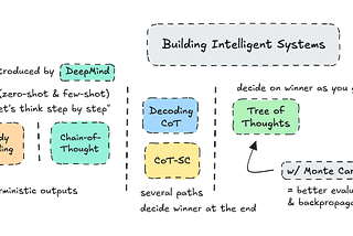 Advanced Prompt Engineering: Chain of Thought (CoT)