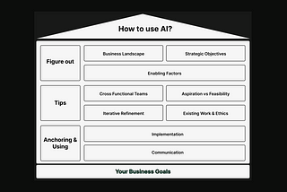 How To Use AI In Your Organization (part 1)