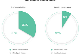 Closing #TheGapTable with Capital