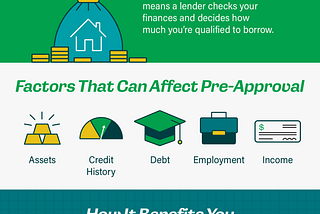 The First Step: Getting Pre-Approved for a Mortgage