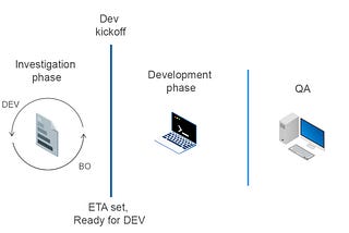 Ideal project roadmap from developer’s view