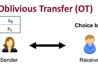 Secure Multi-Party Computation: Oblivious Transfer