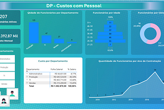 Power BI: Uma Análise da Folha de Pagamento