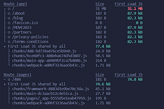 Analysis of SVG Component Usage in React and Its Impact on Build Size