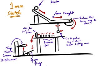 CanHaptics Lab 1: No-Tech Puppeteering