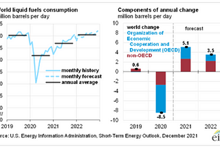 Big Data Applications in Oil & Gas Industry