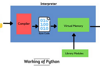 Python for Web Development