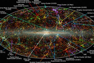 The Unapologetic Vatican in the Shapley Supercluster