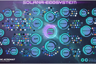 Fast guide to Solana