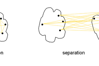 Unsupervised Learning Performance Metric