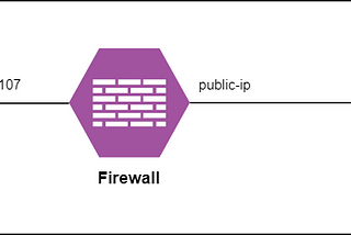 NGINX Ingress in On-Premises Kubernetes