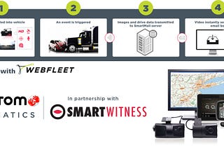 TomTom Telematics and SmartWitness join forces to advance Fleet Safety